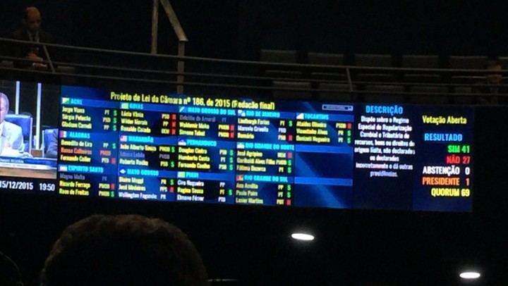 painel