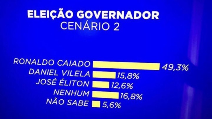 pesquisa3